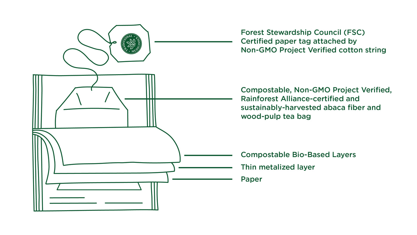 Planet-Friendly Packaging | Traditional Medicinals